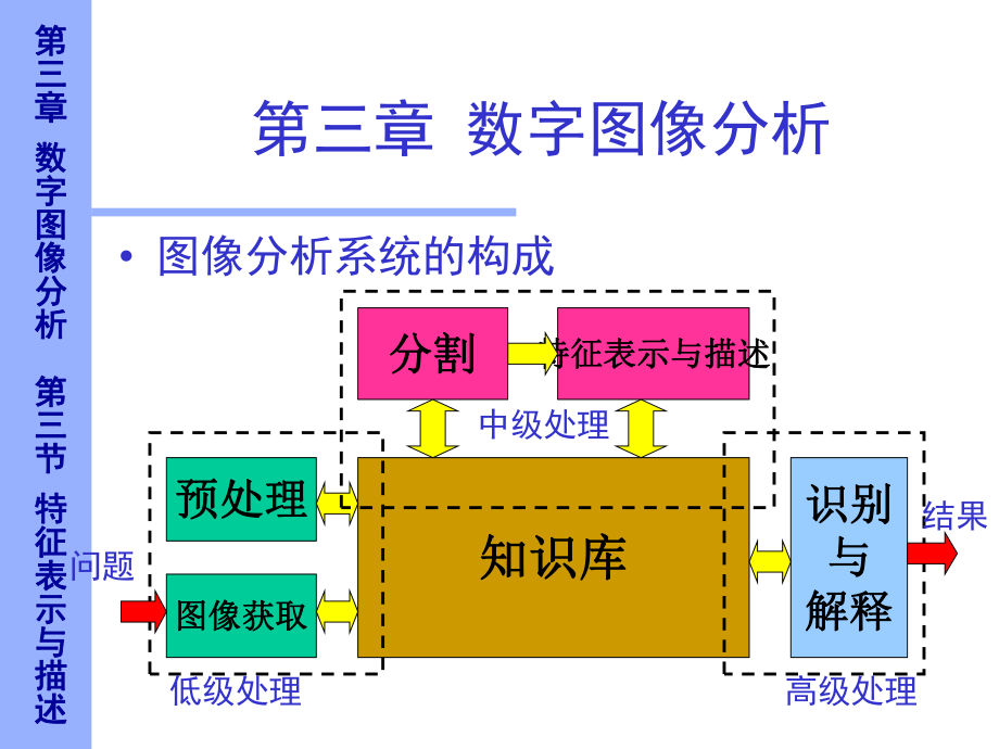 最新图像特征表示与描述ppt课件.ppt_第2页