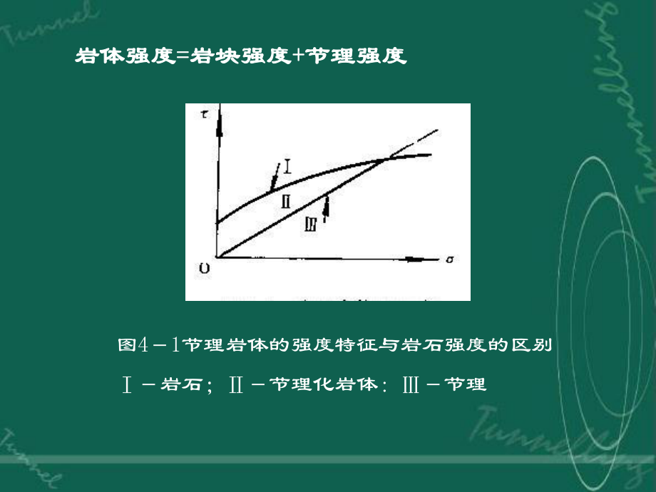 最新四章岩体的基本力学质PPT课件.ppt_第2页