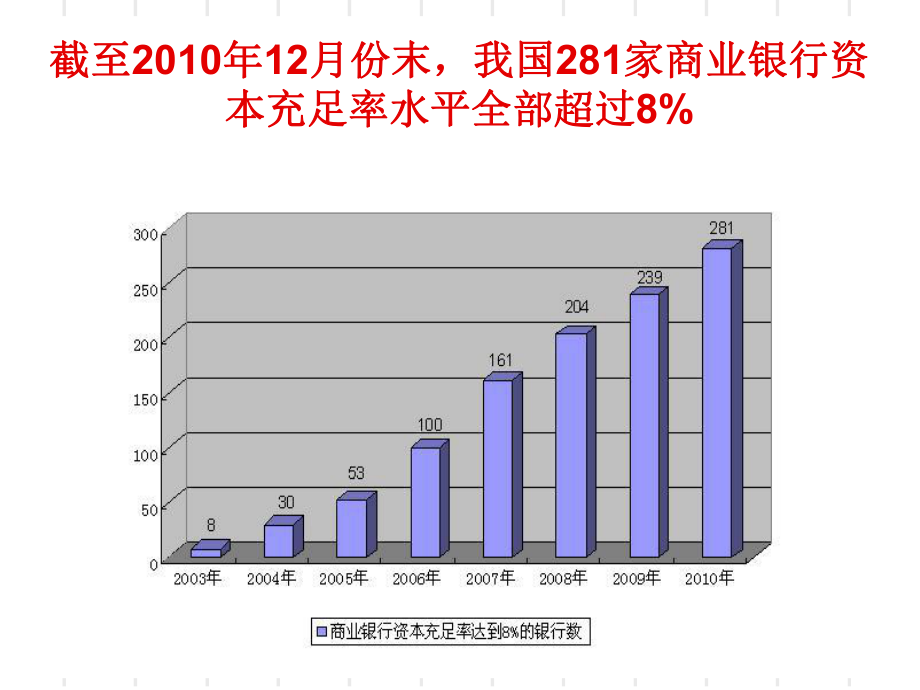 最新商业银行的资本业务PPT课件.ppt_第2页