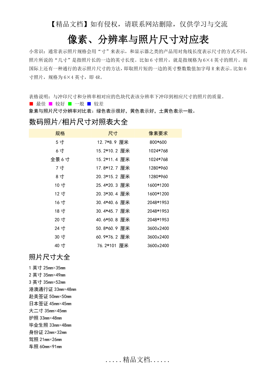 照片像素尺寸对照表.doc_第2页