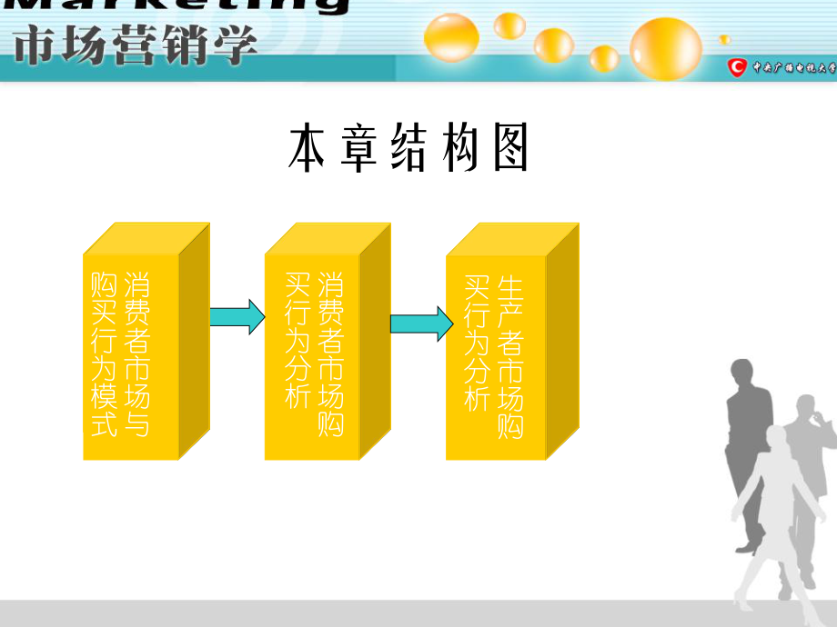 最新四章购买行为研究PPT课件.ppt_第2页