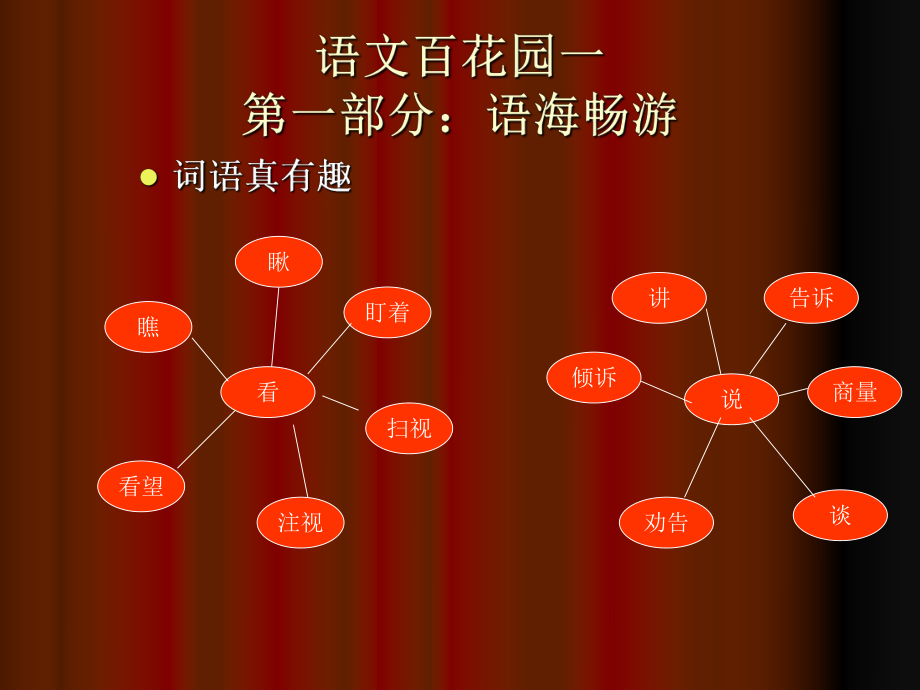 最新四年级语文百花园教学设计ppt课件.ppt_第2页