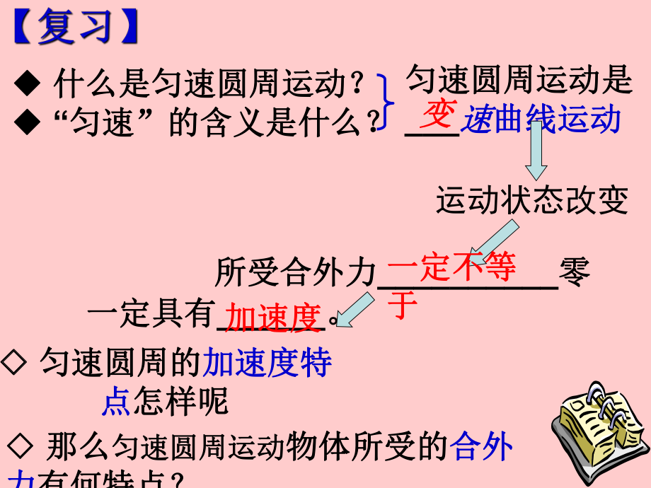 向心力优秀课件ppt.ppt_第2页