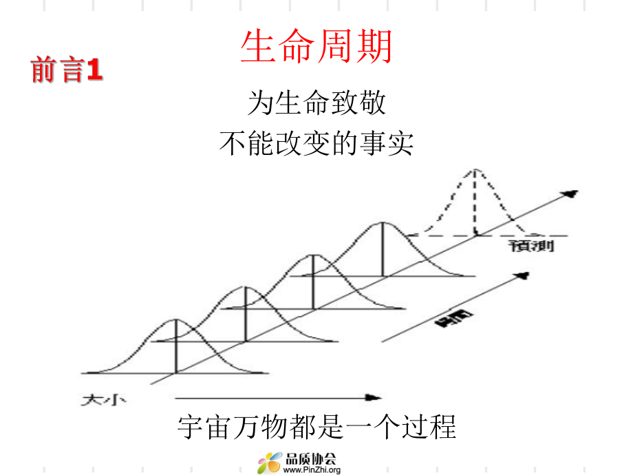 TS16949五大工具经典讲解：APQP-FMEA-PPAP-SPC-MSA.ppt_第2页