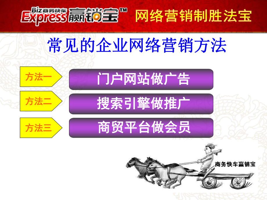 最新商务快车--赢销宝版幻灯片.ppt_第2页