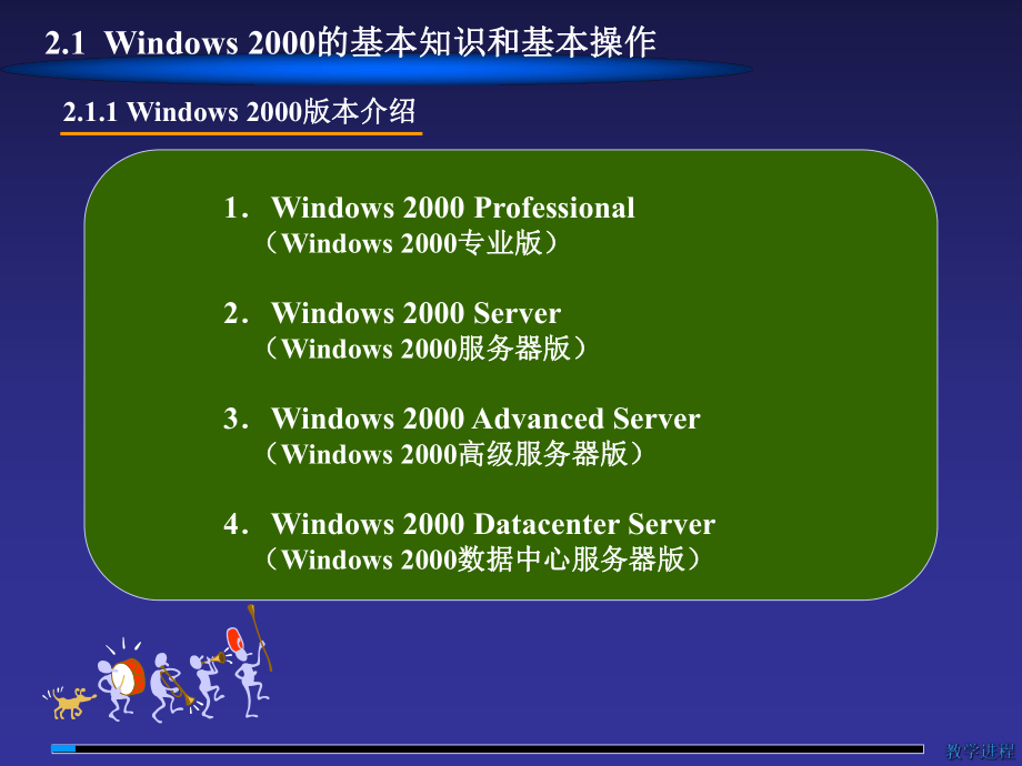 Windows2000操作系统.ppt_第2页