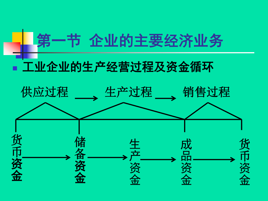 最新四章帐户及复试记帐的应用ppt课件.ppt_第2页