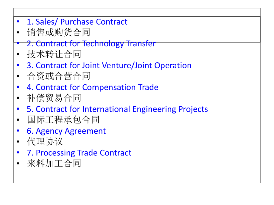 最新商务合同翻译ppt课件.ppt_第2页