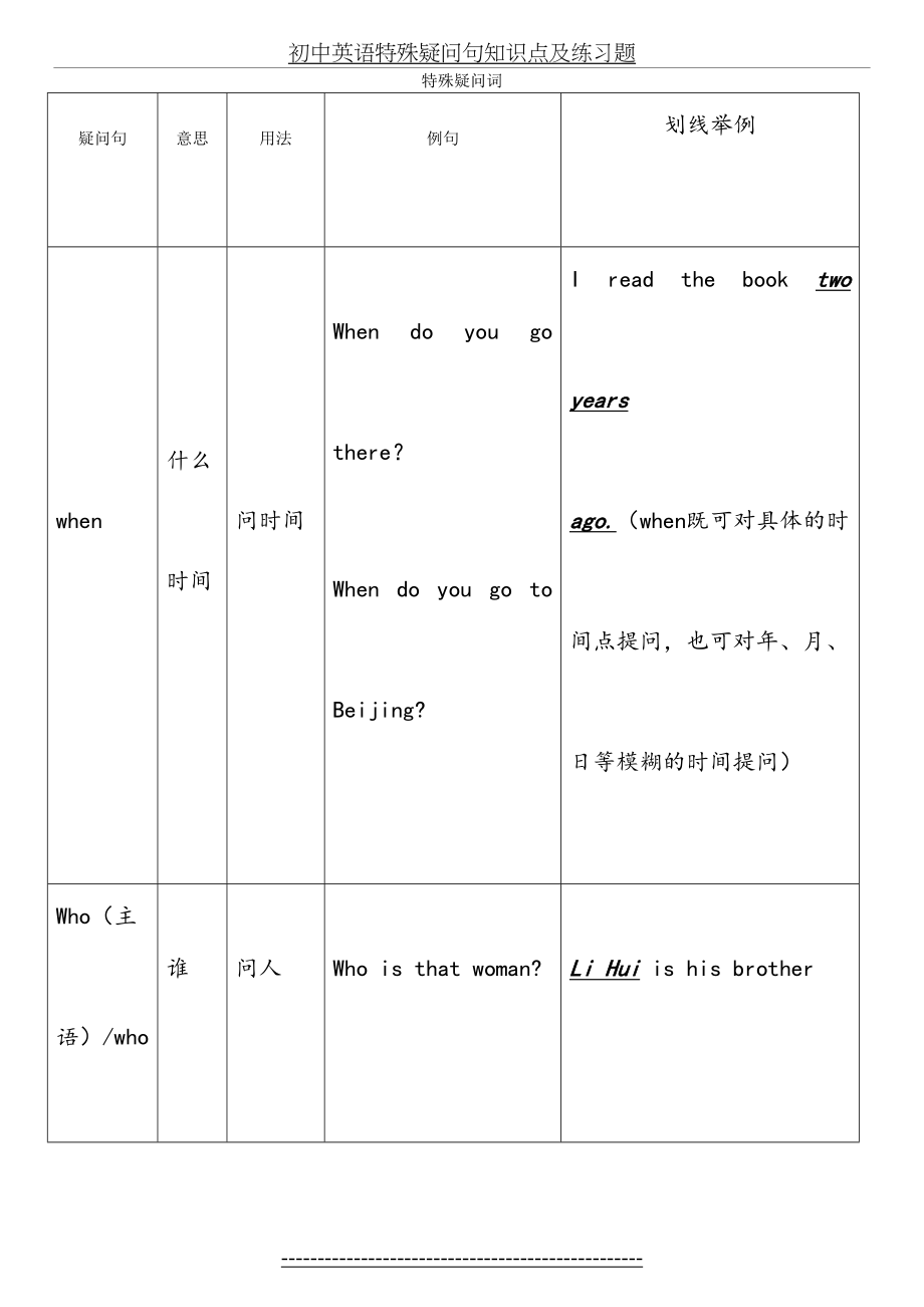 初中英语特殊疑问句知识点及练习题.doc_第2页