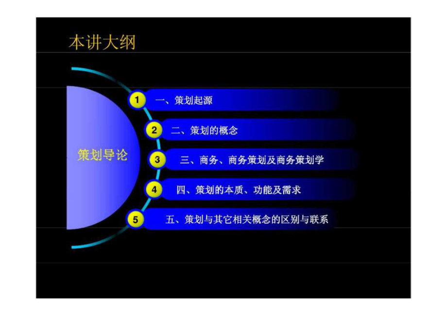 最新商务策划原理与实践PPT课件.ppt_第2页