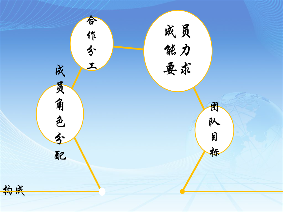 最新商务谈判小组PPT课件.ppt_第2页