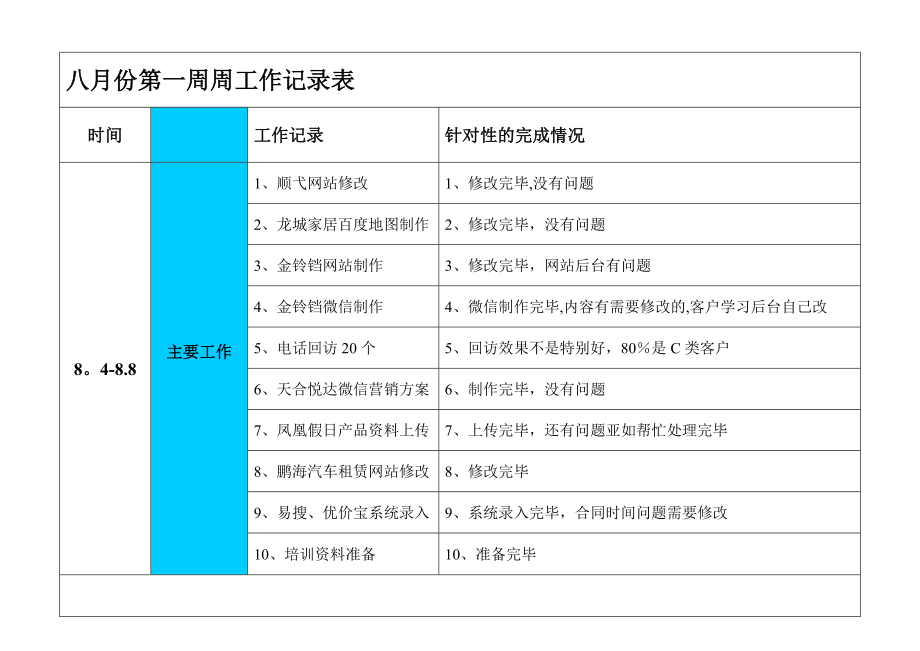 每周工作记录表.doc_第1页