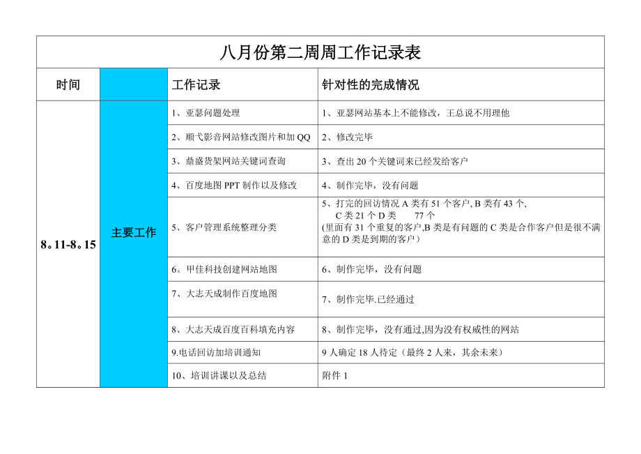 每周工作记录表.doc_第2页