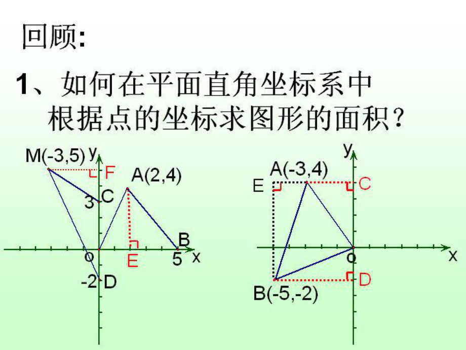 专题：一次函数的图象与面积ppt课件.ppt_第2页