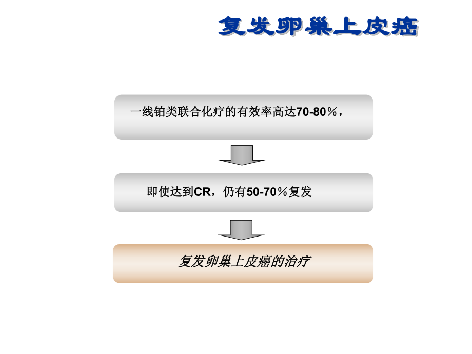 最新复发卵巢上皮癌的治疗幻灯片.ppt_第2页