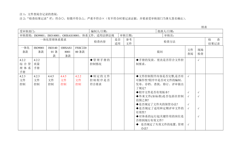 体系内审检查表.docx_第2页