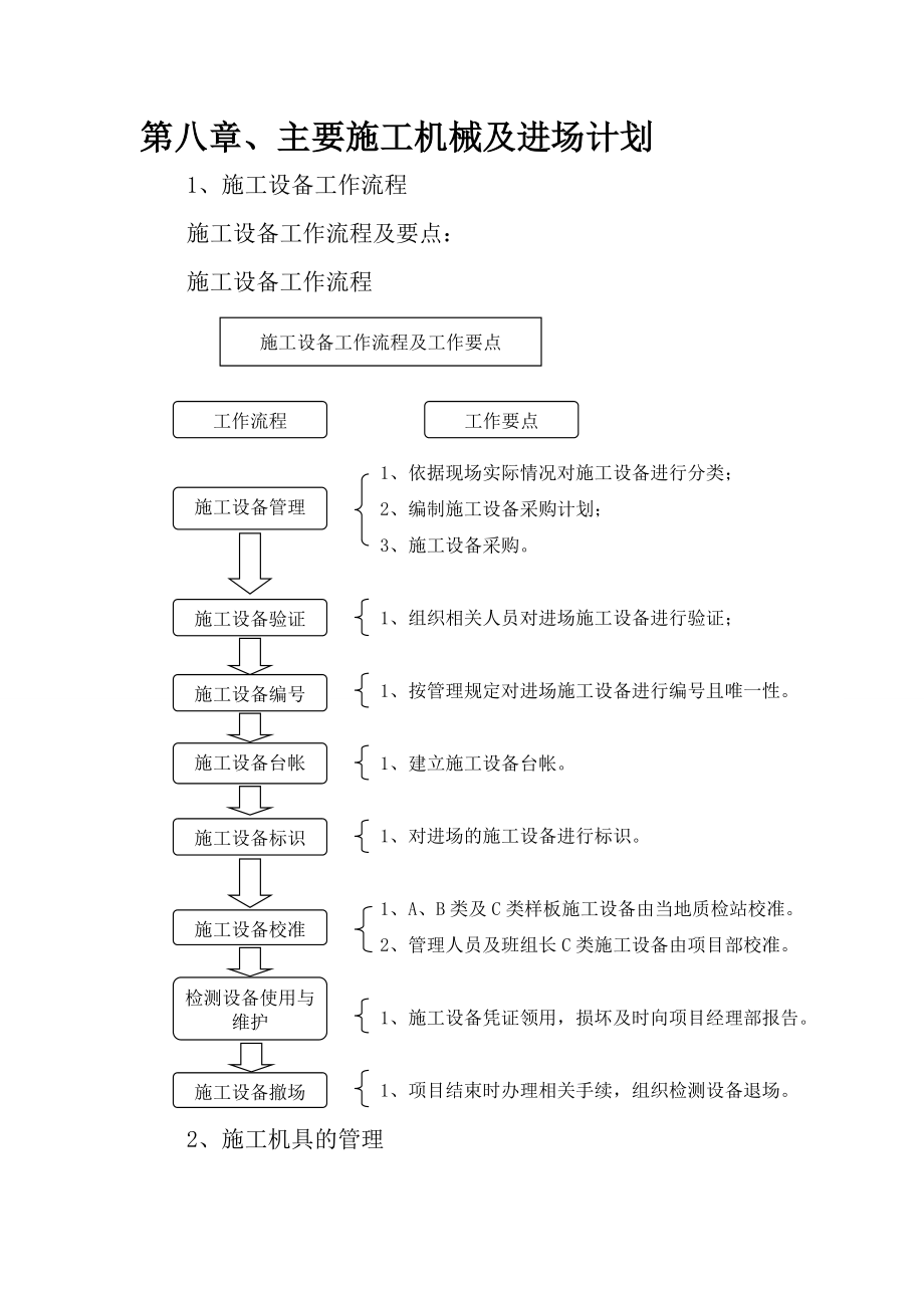 主要施工机械及进出计划【整理版施工方案】.doc_第1页