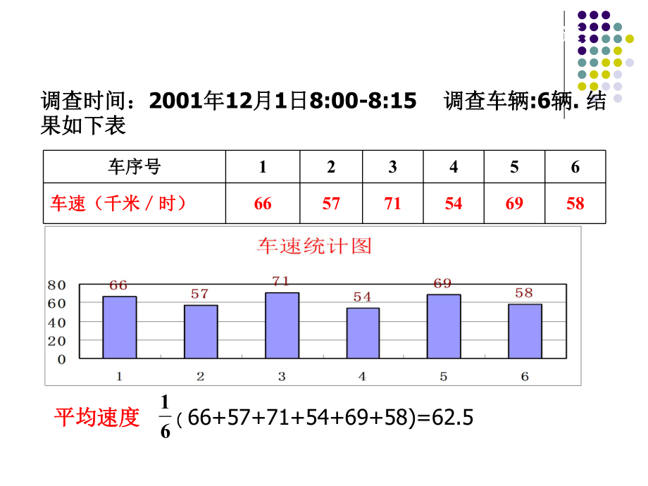 10.2平均数、中位数和众数.ppt_第2页