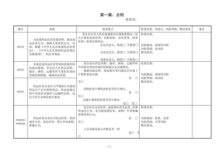 新版GSP内审-批发企业实施GSP内审表.docx_第1页