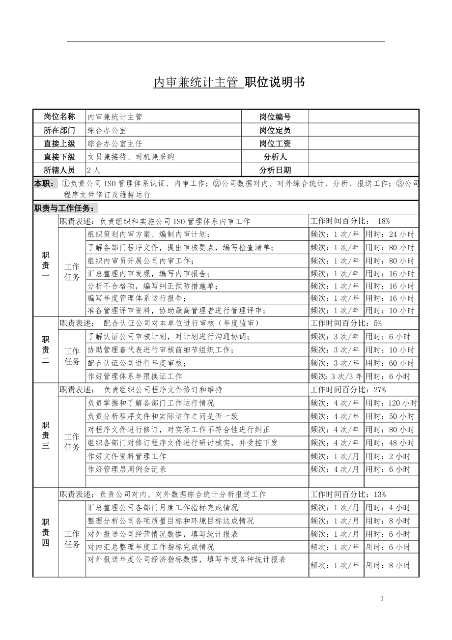 某服装生产企业内审统计主管职位说明书.docx_第1页