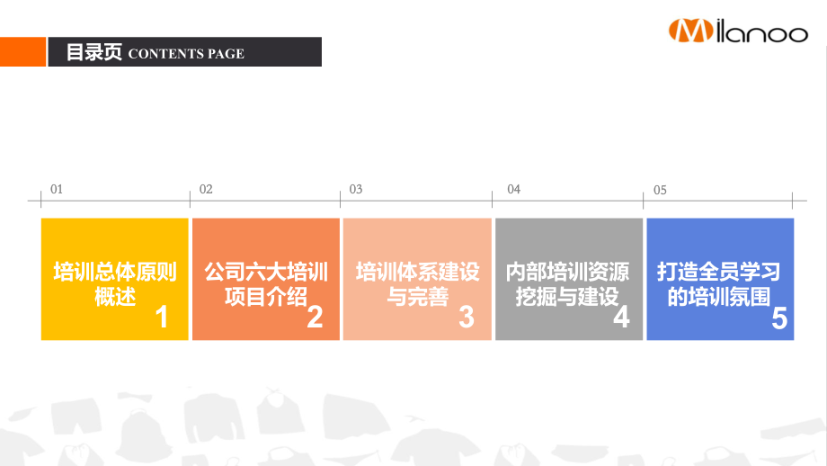 企业培训计划（非常经典）ppt课件.pptx_第2页