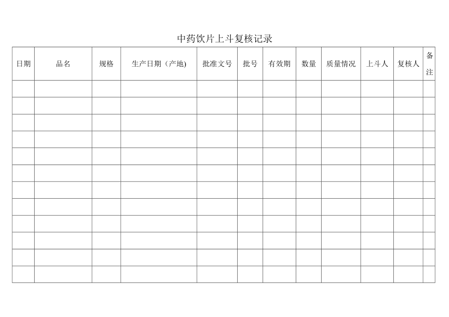 中药饮片养护检查记录表【可编辑范本】.doc_第2页