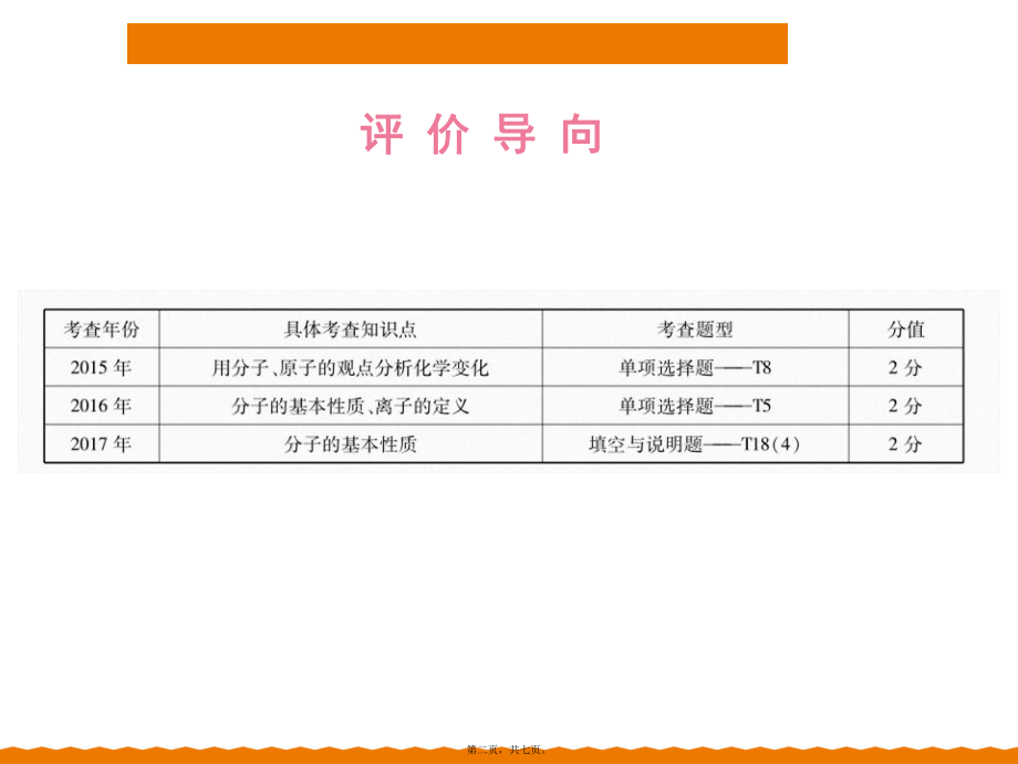 最新中考化学专题提升ppt课件 专题1 物质构成的奥秘 一 物质构成的奥秘(共7张ppt课件).pptx_第2页