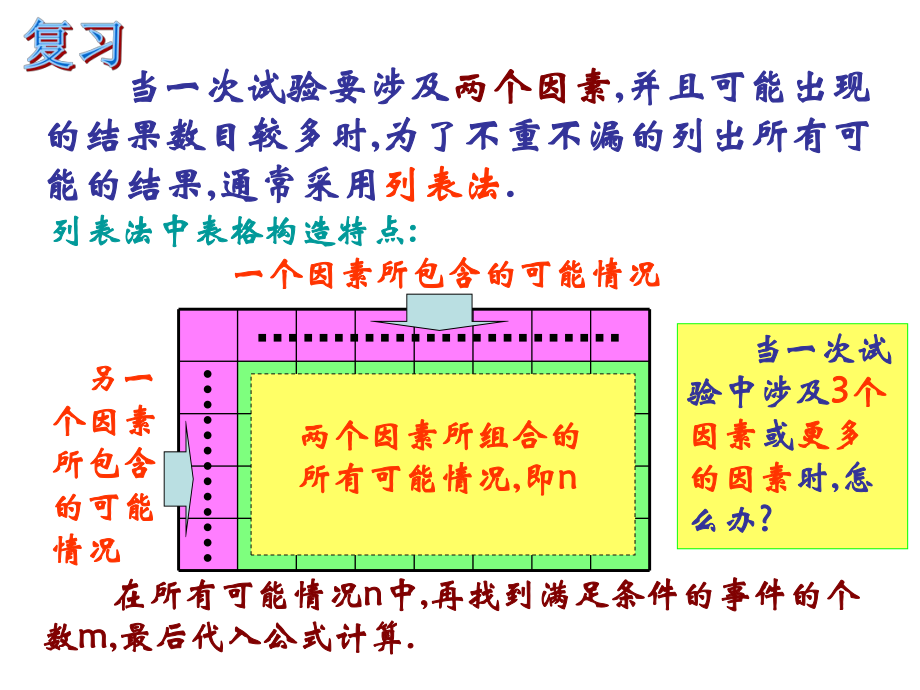 《25.2-用列举法求概率(3)》课件(人教新课标版).ppt_第2页