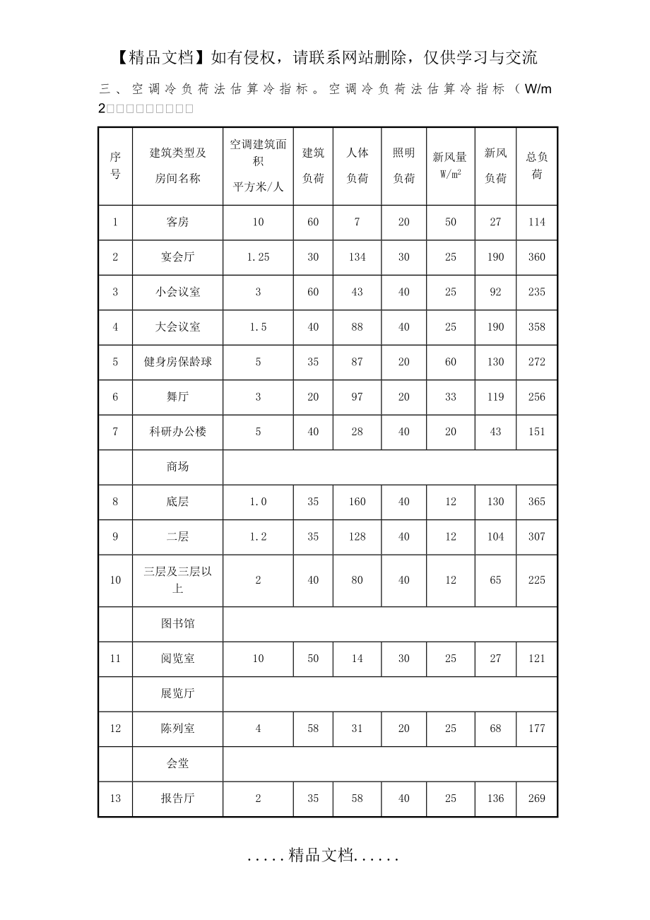 空调冷负荷法估算冷指标.doc_第2页