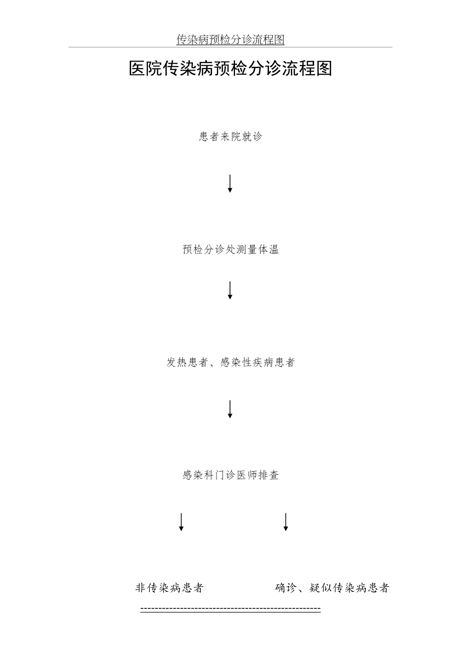发热、传染病预检分诊流程图.doc_第2页