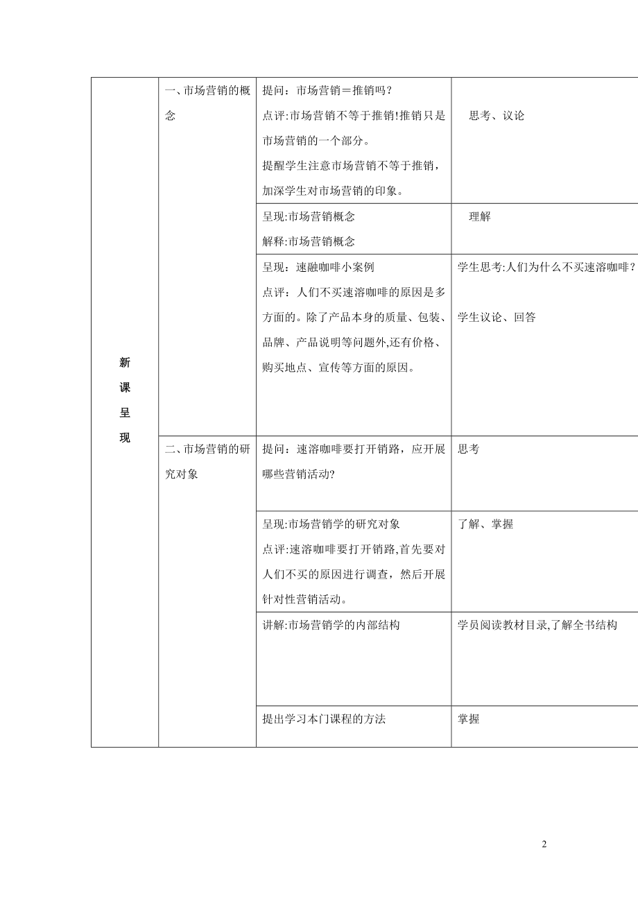 中职市场营销教案试卷教案.doc_第2页