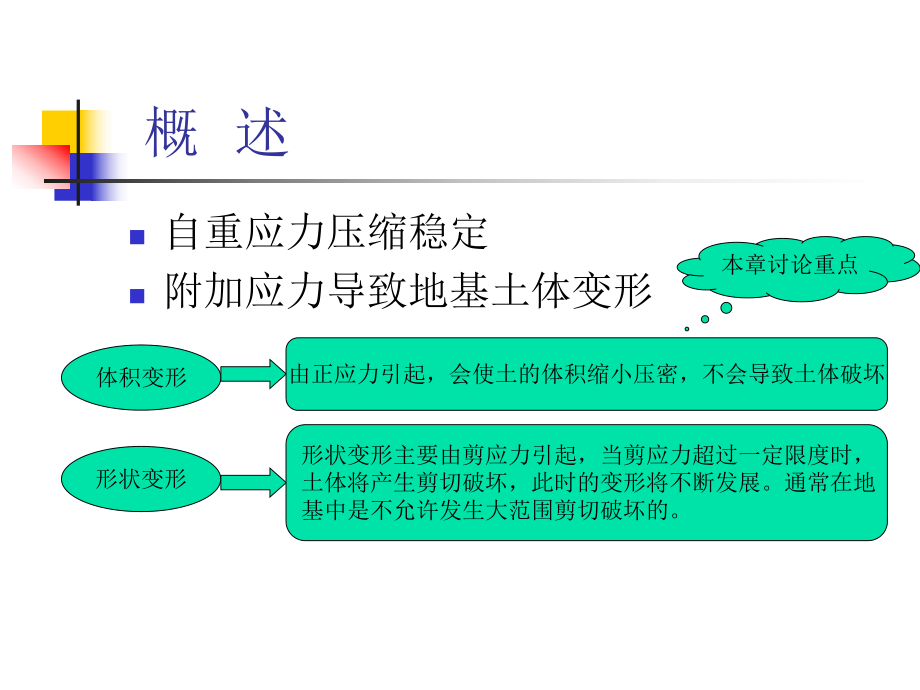 最新土力学与地基基础3-3ppt课件.ppt_第2页