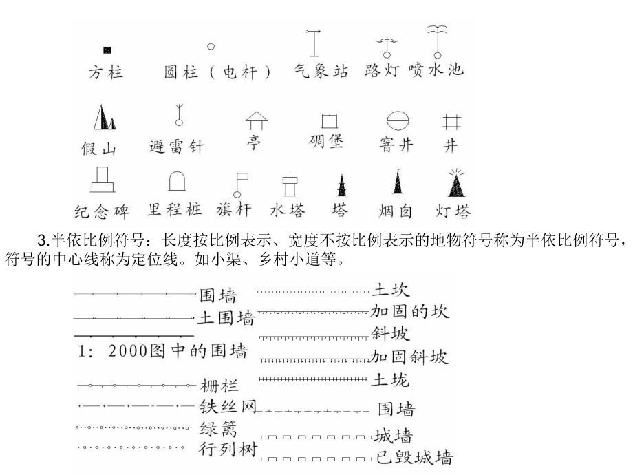 最新地形图测绘2ppt课件.ppt_第2页