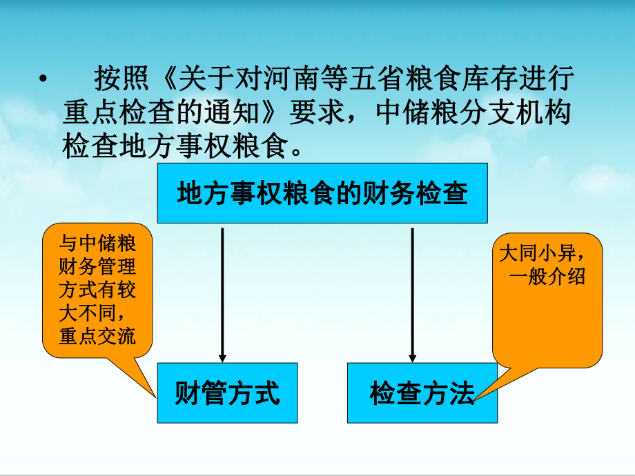 最新地方事权粮食库存检查财务培训课件幻灯片.ppt_第2页