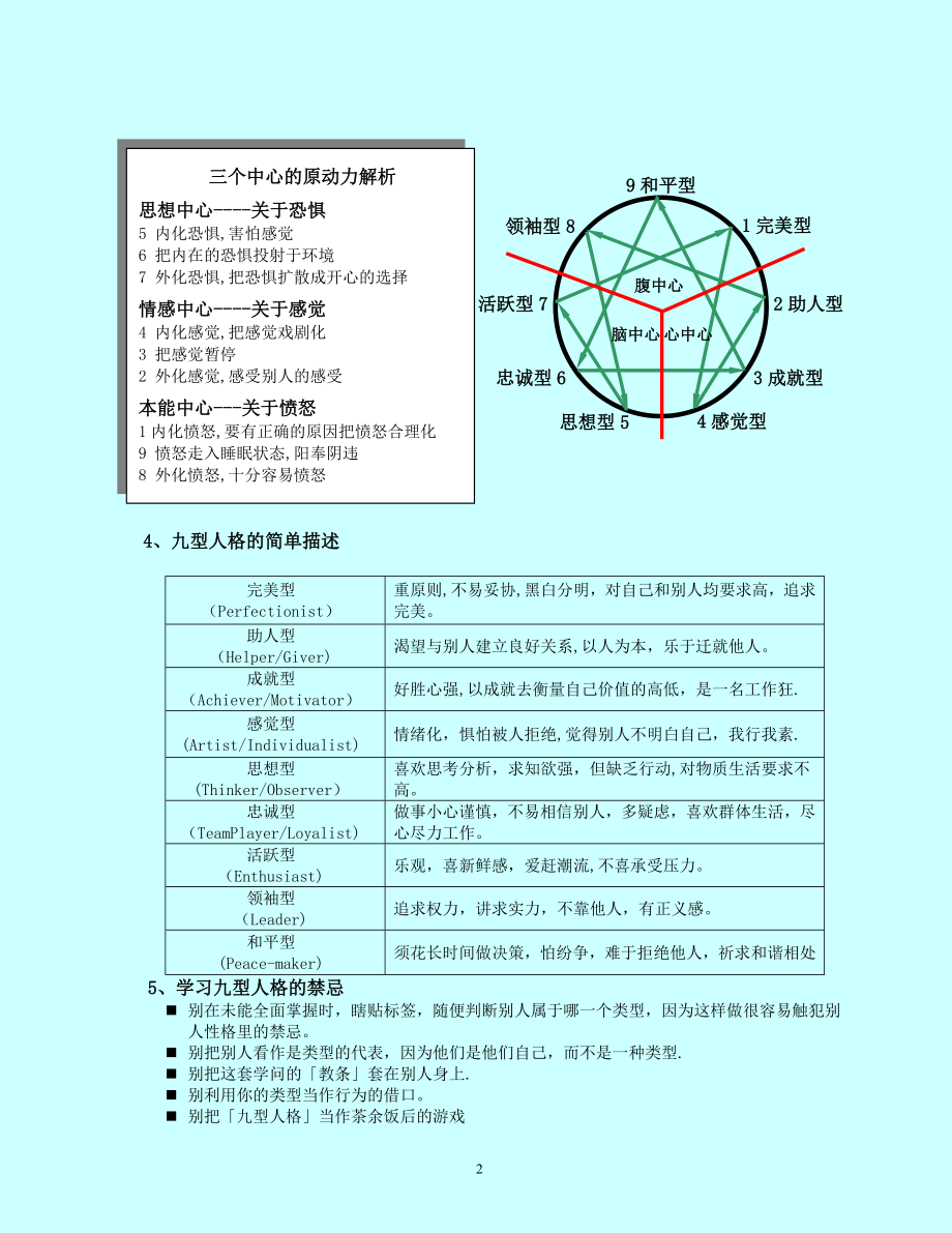 九型人格分析(完整版)【模板范本】.doc_第2页