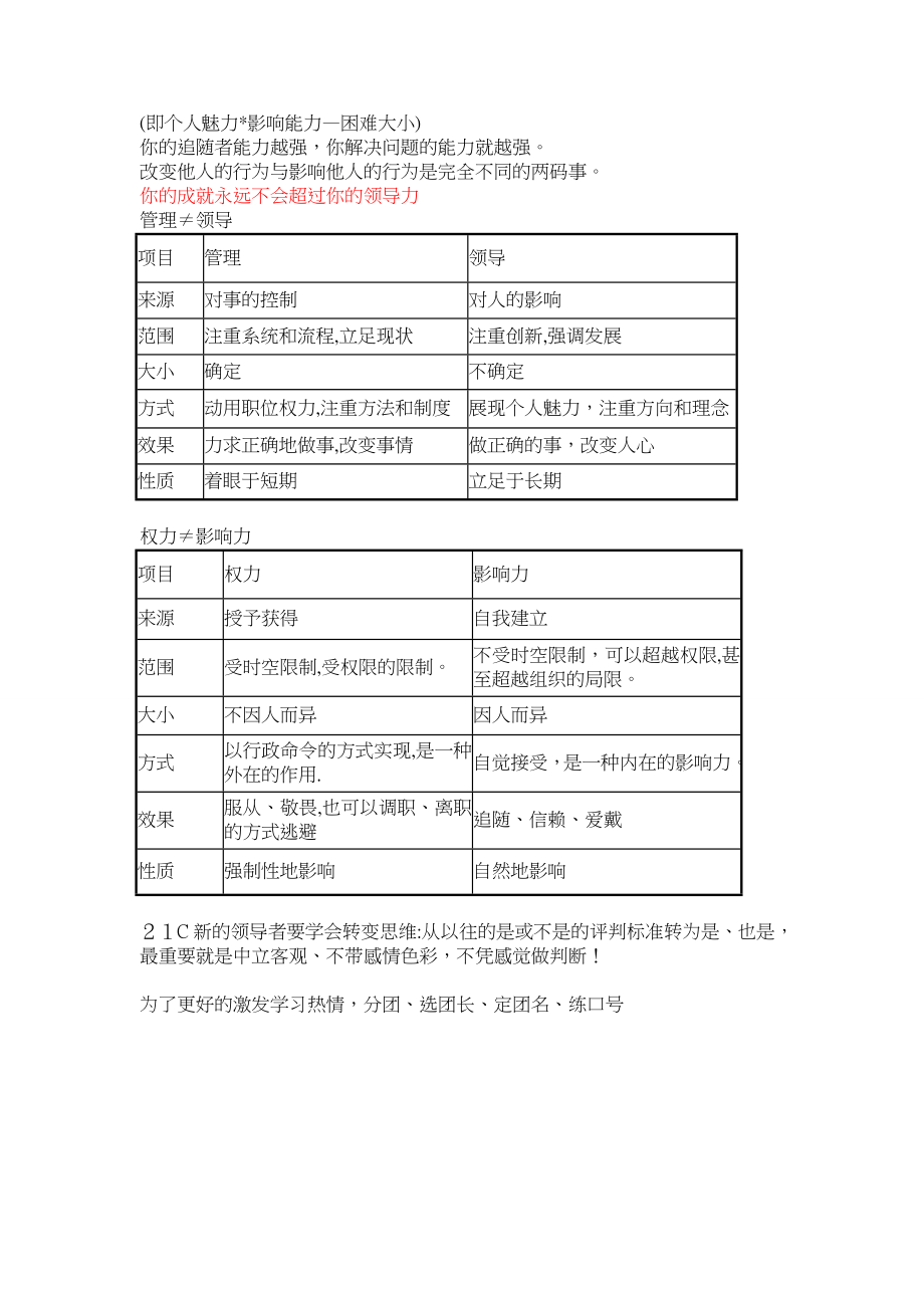 中旭精鹰训练营领导力培训笔记【可编辑范本】.doc_第2页