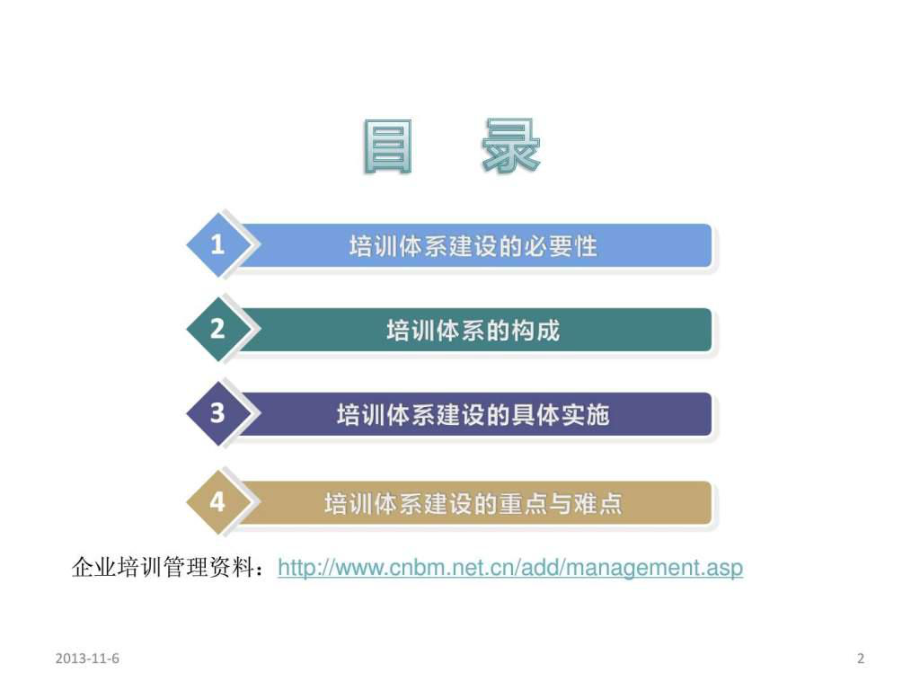 最新培训体系的建设.ppt精品课件.ppt_第2页