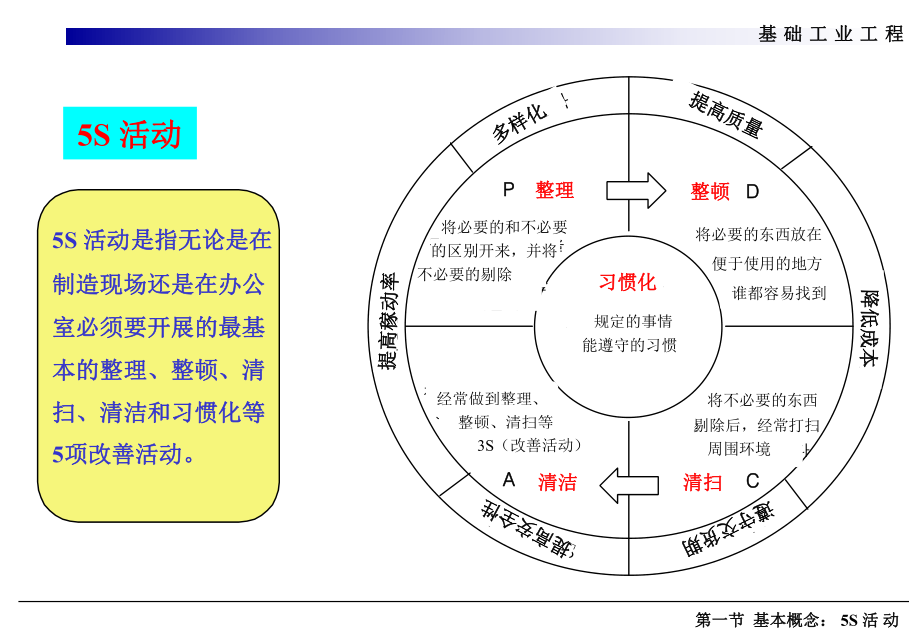 5s现场方法.ppt_第2页