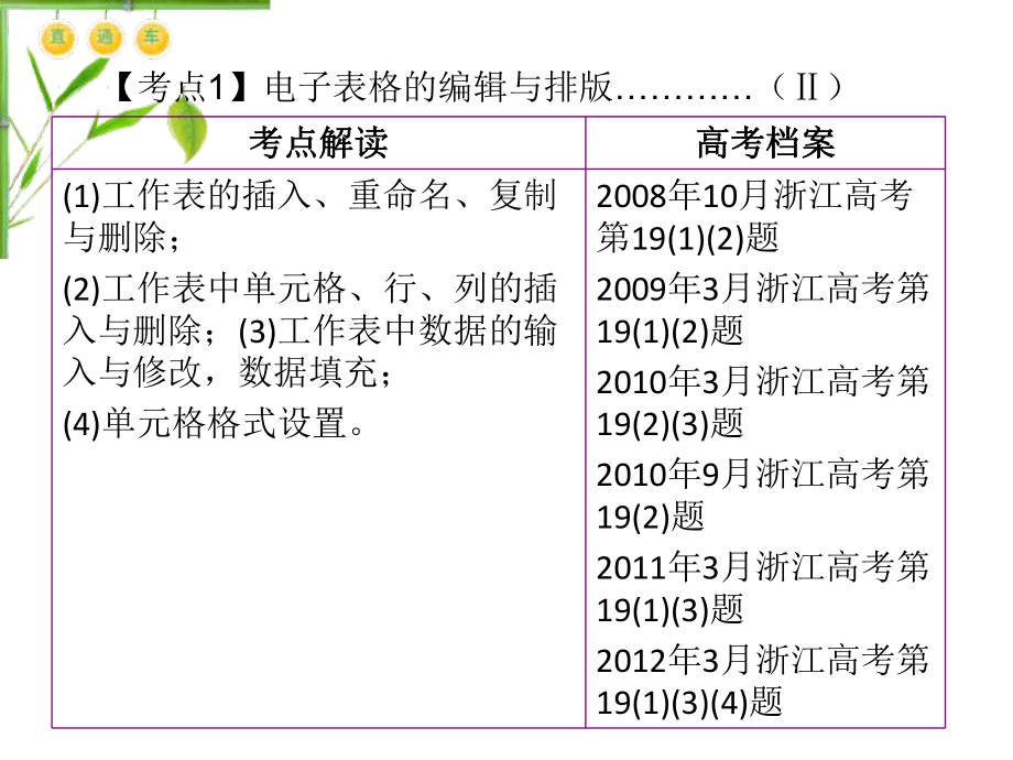 最新图表处理专题幻灯片.ppt_第2页