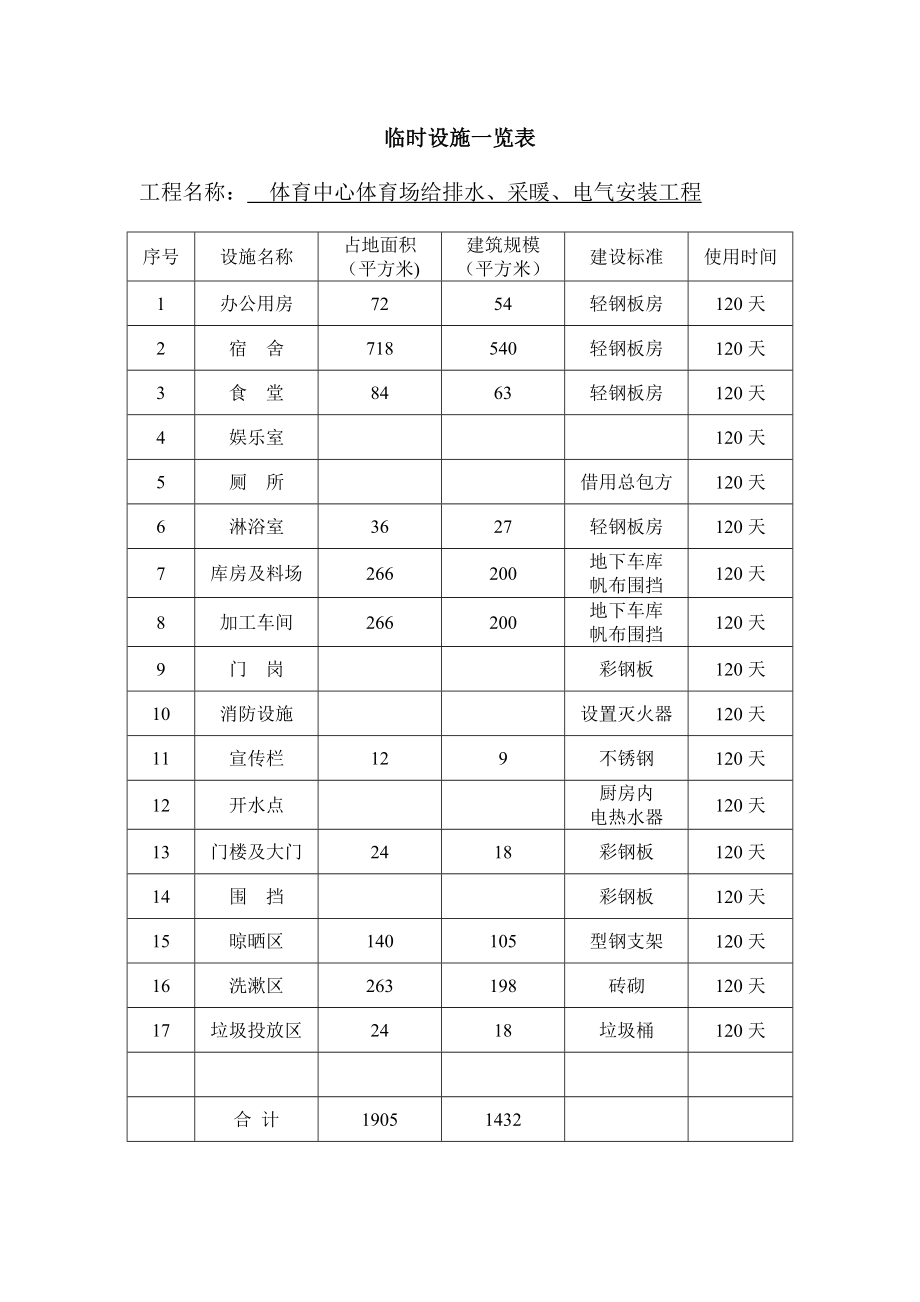 临时设施用地表一览表1【模板范本】.doc_第2页