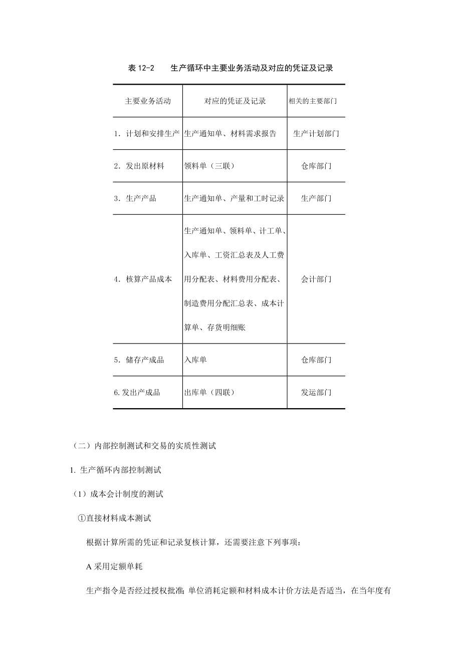 生产循环审计的特征.docx_第2页