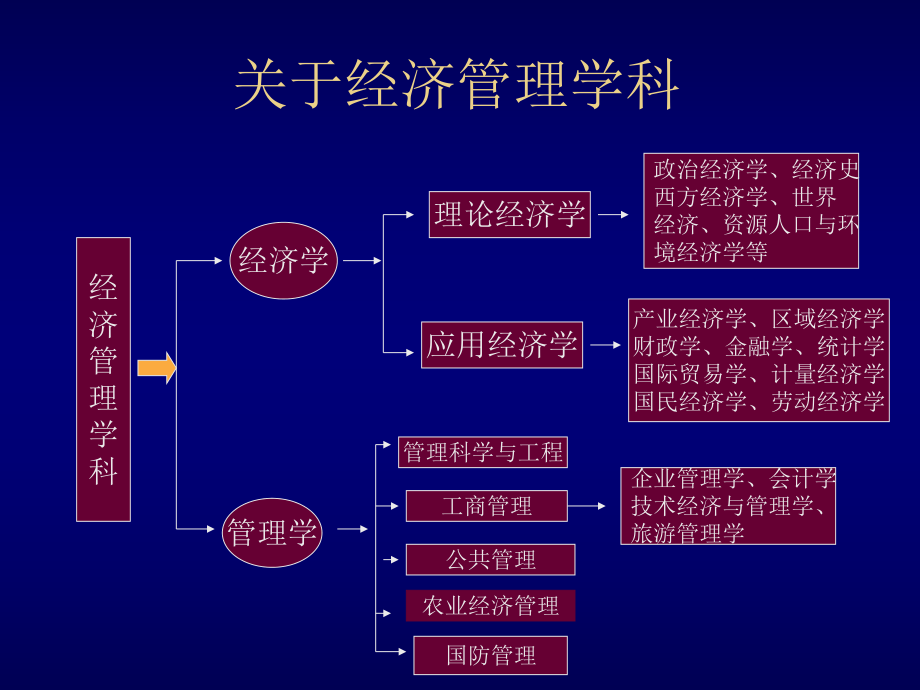 mba人力资源.ppt_第2页