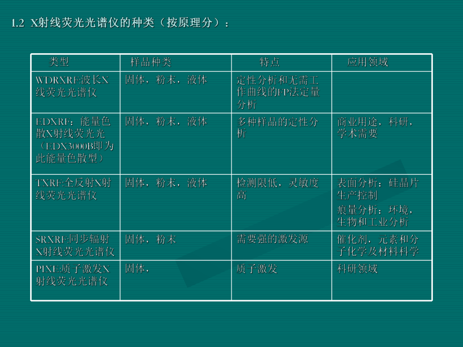 XRF光谱仪基本原理及结构资料.ppt_第2页