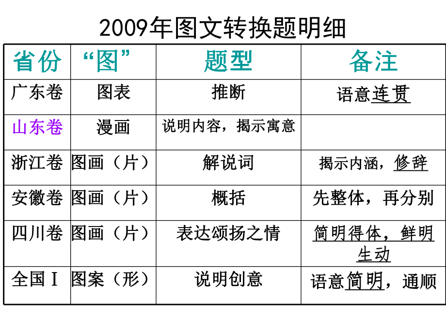 最新图文转换使用精品课件.ppt_第2页