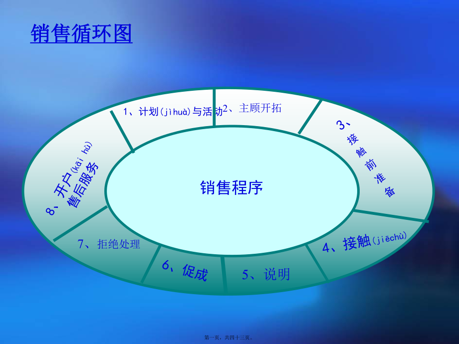 最新专业化销售流程培训教材-39页(共43张ppt课件).pptx_第1页