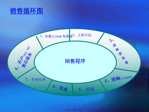 最新专业化销售流程培训教材-39页(共43张ppt课件).pptx