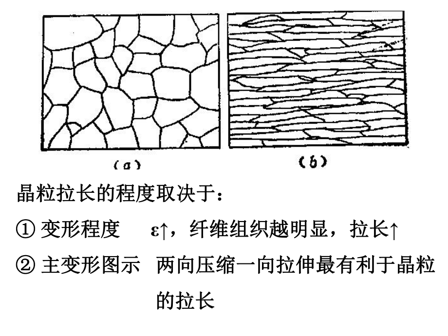 最新塑性变形时组织性能的变化PPT课件.ppt_第2页