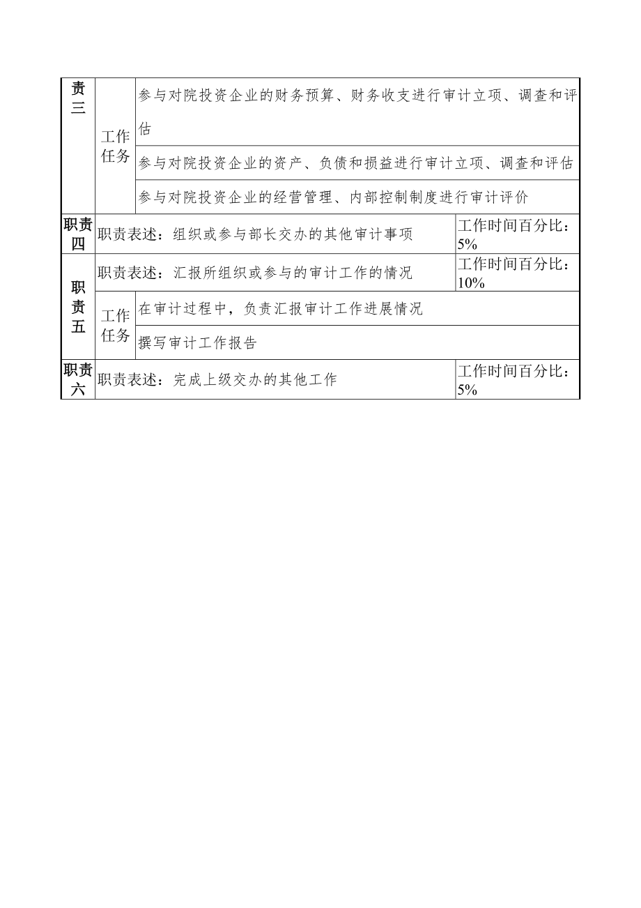 航材院审计监察部审计专责职位说明书1.docx_第2页