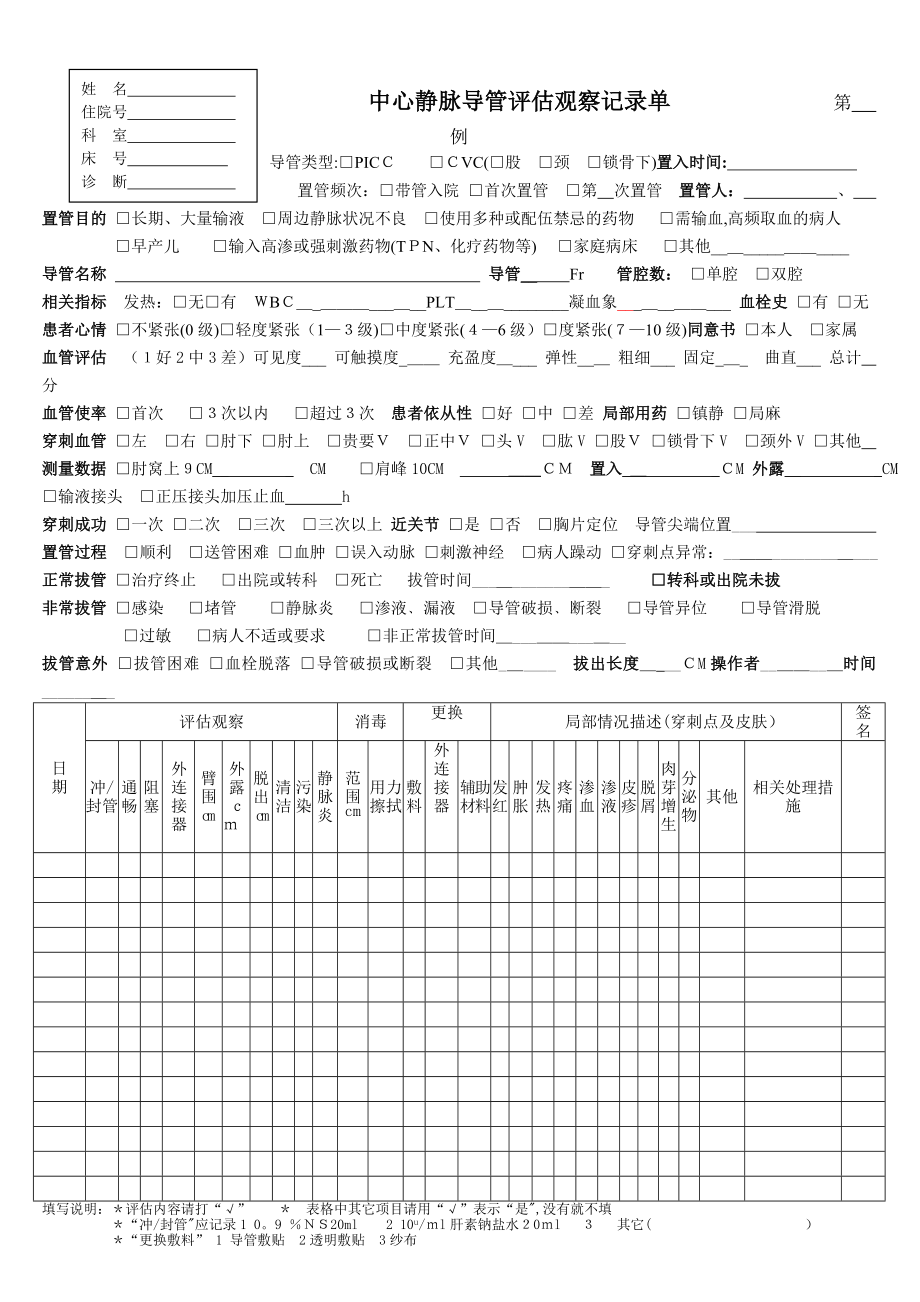 中心静脉导管评估观察记录表【可编辑范本】.doc_第1页