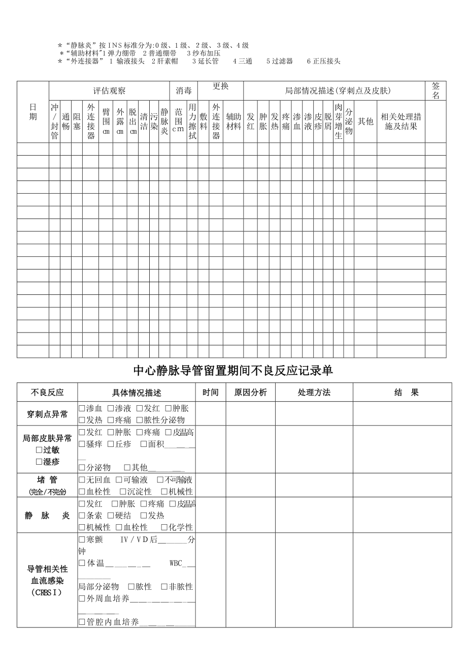 中心静脉导管评估观察记录表【可编辑范本】.doc_第2页